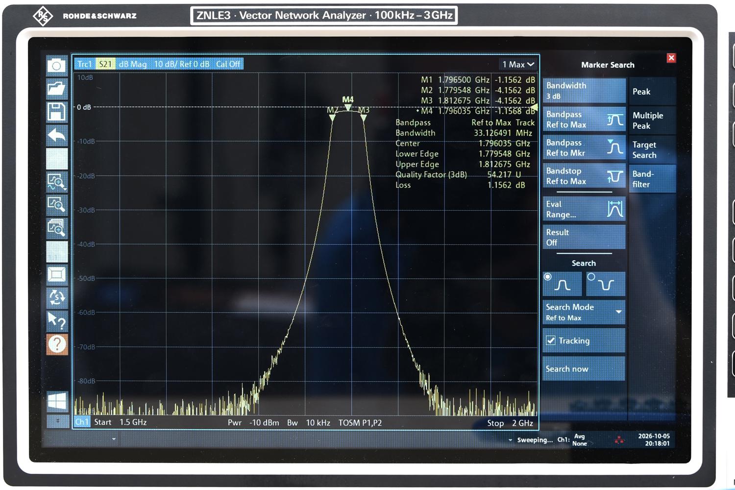 Анализатор цепей Rohde & Schwarz ZNLE3